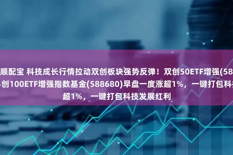 顺配宝 科技成长行情拉动双创板块强势反弹！双创50ETF增强(588320)、科创100ETF增强指数基金(588680)早盘一度涨超1%，一键打包科技发展红利